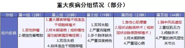 康樂(lè)e生加倍保是否真的保障加倍？