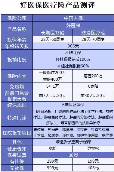 支付寶又一好醫(yī)保上線，專為父母定制