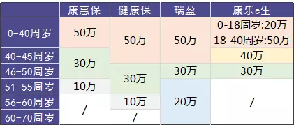 瑞泰瑞盈重疾險：費(fèi)率碾壓市面上所有重疾險？