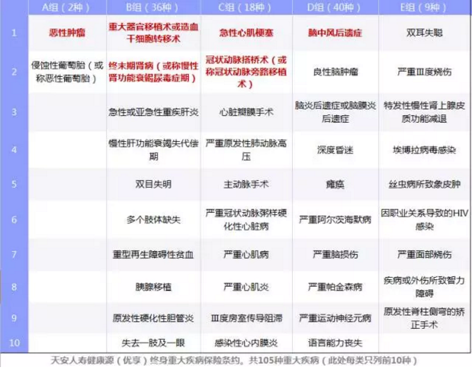 重疾險(xiǎn)要選多次賠付嗎？
