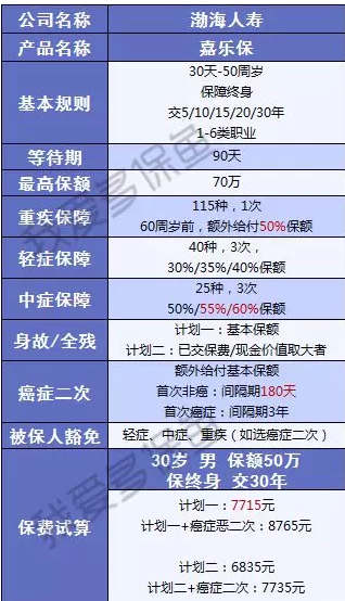 渤海人壽嘉樂保怎么樣？值不值得購(gòu)買