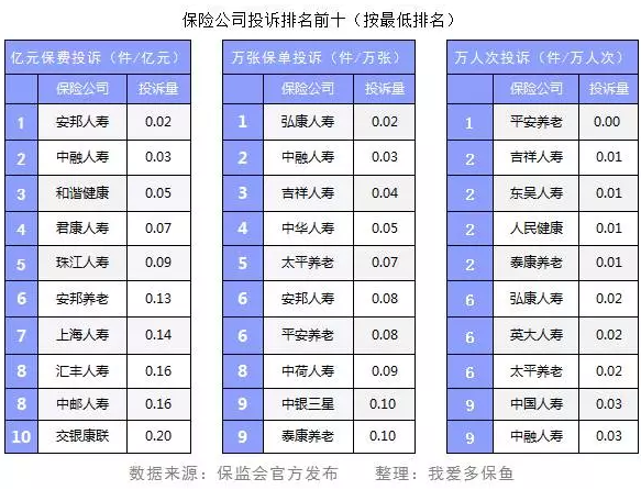 保險公司投訴數(shù)據(jù)能反映哪些問題？