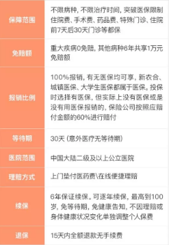 支付寶好醫(yī)保到底是不是市面上最好的醫(yī)療險？