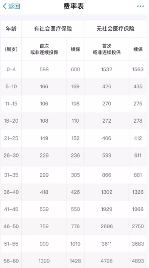 支付寶好醫(yī)保到底是不是市面上最好的醫(yī)療險？