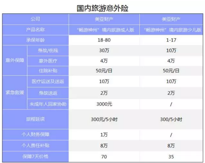 旅游意外險(xiǎn)該怎么選？
