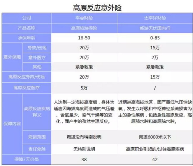 旅游意外險(xiǎn)該怎么選？