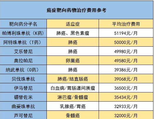 騰訊藥神保：1元買(mǎi)150萬(wàn)保障，是真是假！