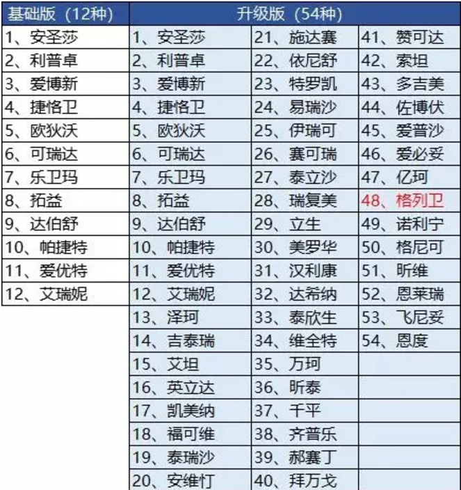騰訊藥神保：1元買(mǎi)150萬(wàn)保障，是真是假！