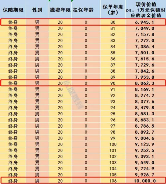   兒童重疾險新品測評，超額賠付+極致性價比