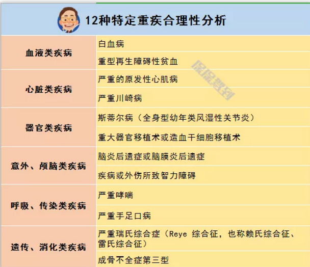   兒童重疾險新品測評，超額賠付+極致性價比