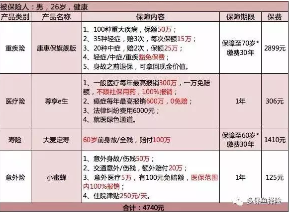 保險(xiǎn)測(cè)評(píng)：成人投保方案哪種好？