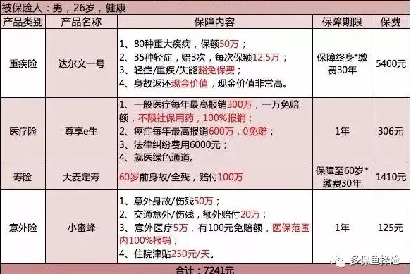 保險(xiǎn)測(cè)評(píng)：成人投保方案哪種好？