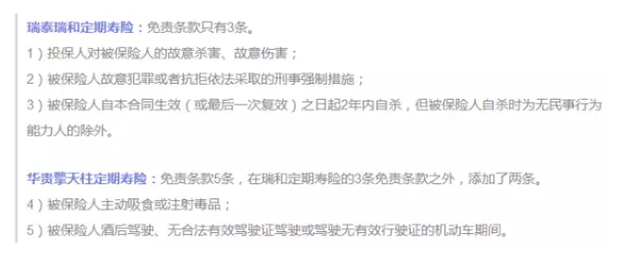 保障責(zé)任應(yīng)該看哪幾點？