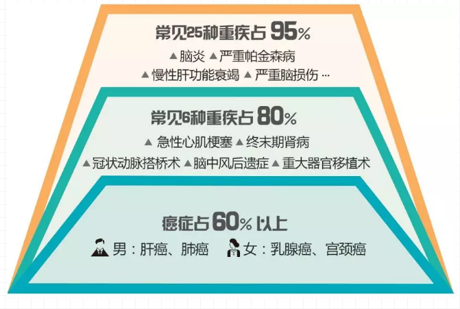 重疾險(xiǎn)，瑞泰超級(jí)瑪麗，值得買嗎？