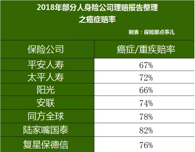 重疾險(xiǎn)，瑞泰超級(jí)瑪麗，值得買嗎？