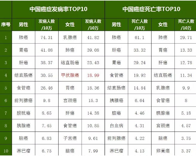 重疾險(xiǎn)，瑞泰超級(jí)瑪麗，值得買嗎？