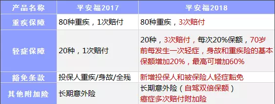 保險公司是如何盈利的？