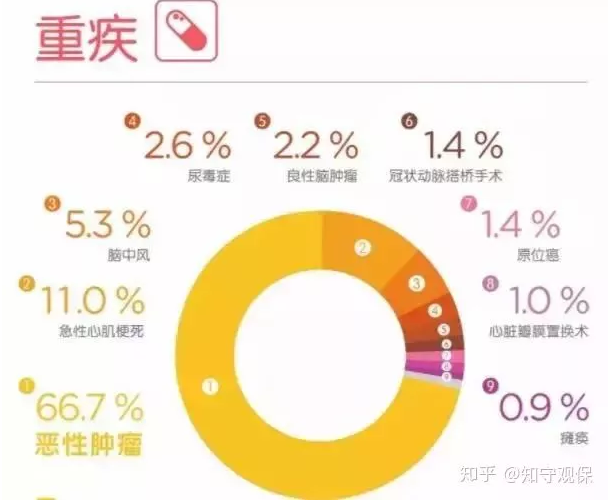 7款癌癥多次賠付型重疾險(xiǎn)對(duì)比，總有一款值得入手