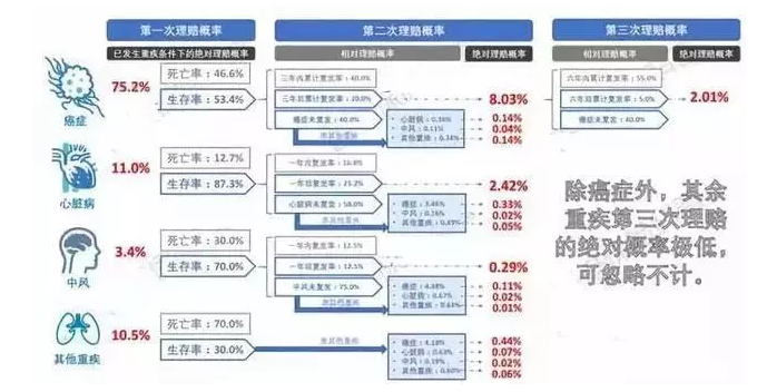 7款癌癥多次賠付型重疾險(xiǎn)對(duì)比，總有一款值得入手