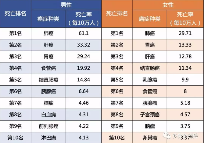7款重疾險(xiǎn)深度測(cè)評(píng)，女性高發(fā)重疾怎么選？