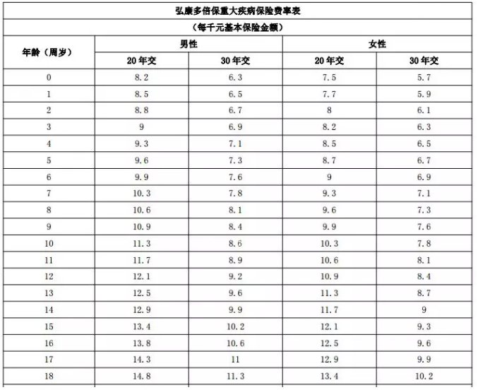 年齡因素會影響投保嗎？