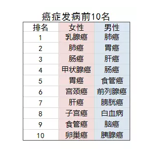 乳腺結(jié)節(jié)還能買保險嗎？
