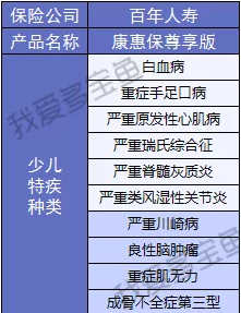 百年人壽康惠保3次升級(jí)，這次升級(jí)有哪些驚喜？