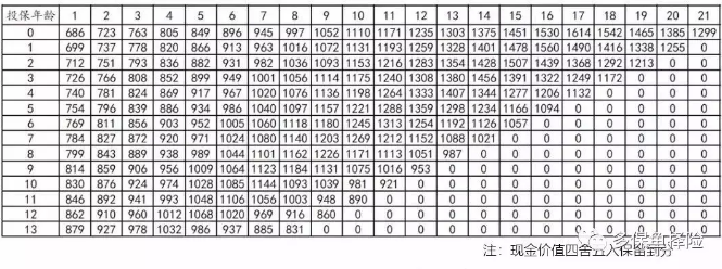支付寶全民保教育金靠譜嗎？坑不坑看完才知道