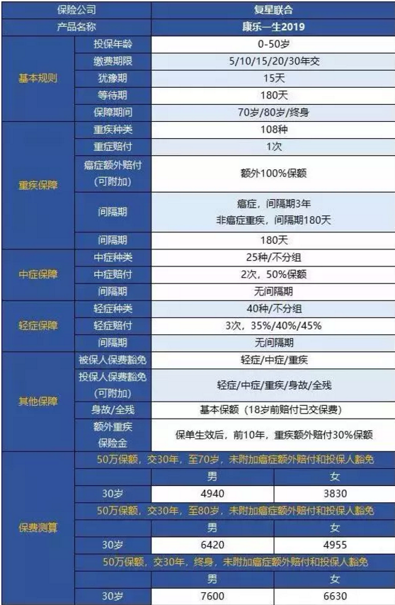 康樂一生2019升級，到底值不值得入手?