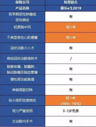 康樂一生2019升級，到底值不值得入手?