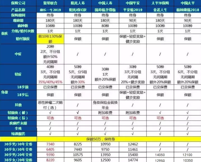 康樂一生2019升級，到底值不值得入手?