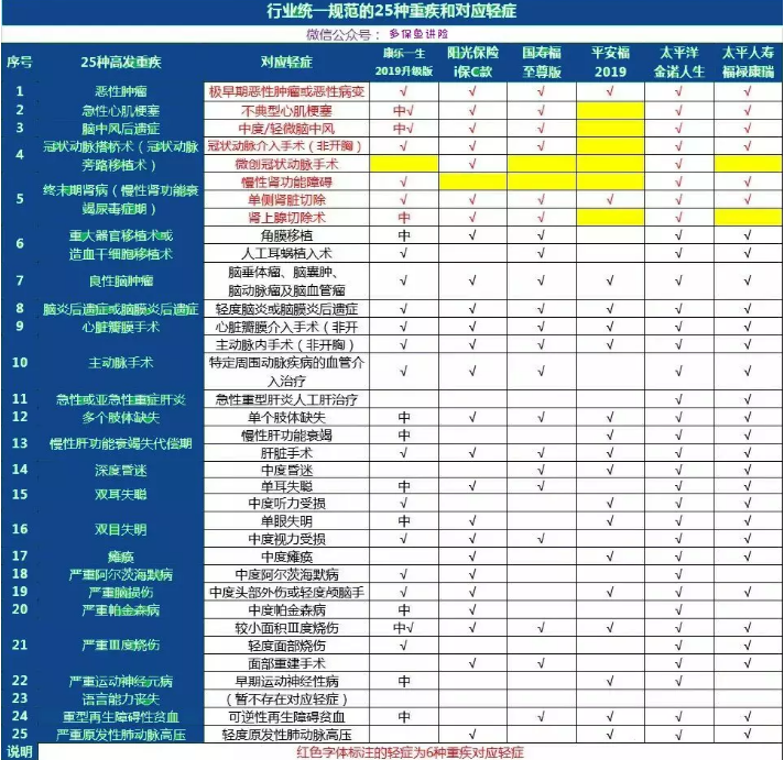 康樂一生2019升級，到底值不值得入手?