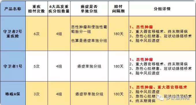 守衛(wèi)者2號(hào)測(cè)評(píng)，又一款超高性價(jià)比重疾險(xiǎn)