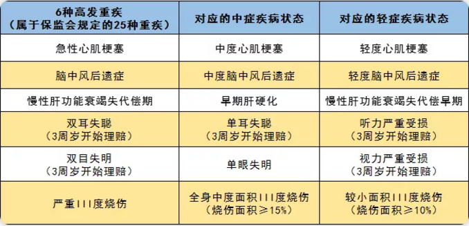 守衛(wèi)者2號(hào)測(cè)評(píng)，又一款超高性價(jià)比重疾險(xiǎn)