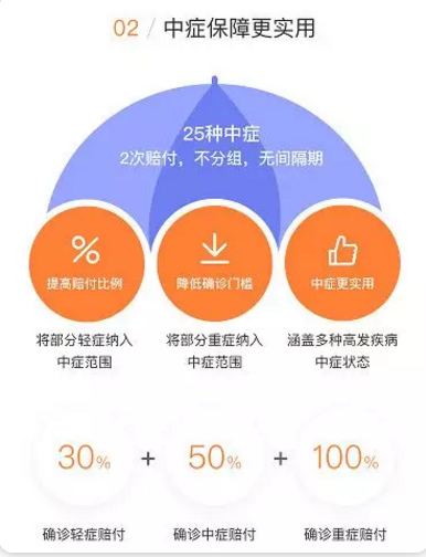 守衛(wèi)者2號(hào)測(cè)評(píng)，又一款超高性價(jià)比重疾險(xiǎn)