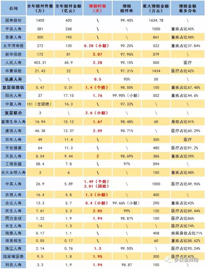 賣(mài)保險(xiǎn)的業(yè)務(wù)員不干了，我的保險(xiǎn)找誰(shuí)賠？
