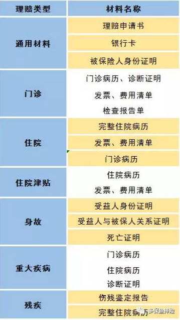 賣(mài)保險(xiǎn)的業(yè)務(wù)員不干了，我的保險(xiǎn)找誰(shuí)賠？