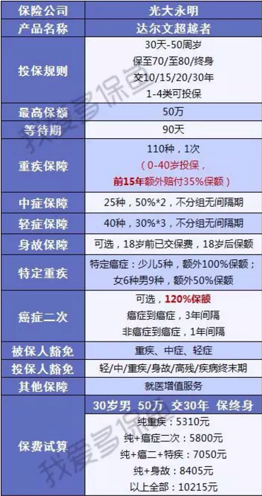 達(dá)爾文超越者怎么樣？值不值得購(gòu)買