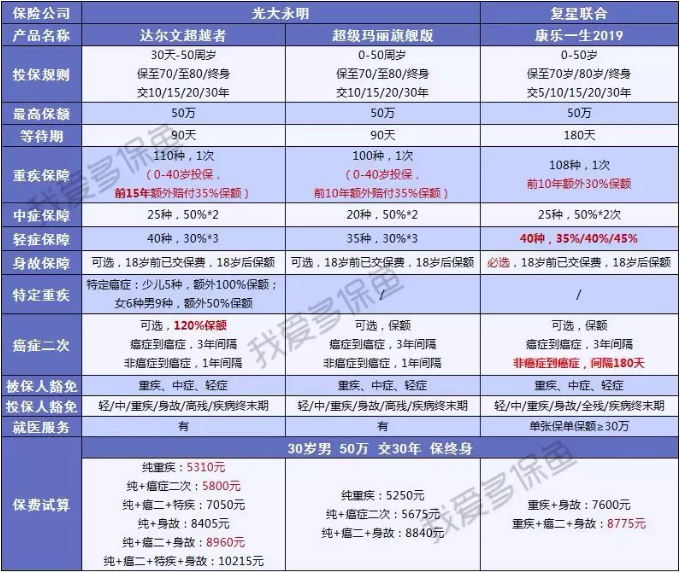 達(dá)爾文超越者怎么樣？值不值得購(gòu)買