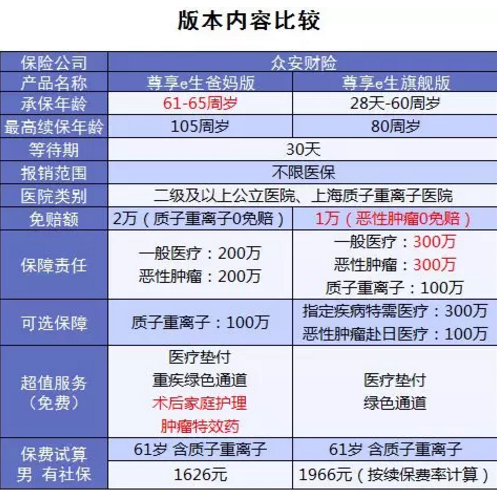 尊享e生爸媽版怎么樣？到底值不值得買？