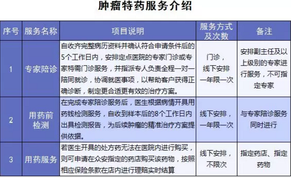 尊享e生爸媽版怎么樣？到底值不值得買？