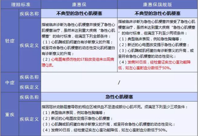 康惠保旗艦版值不值得購買？