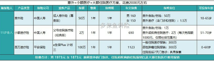 如何給50歲-70歲的父母，配置保險？