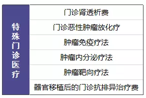 尊享e生值不值得購買？