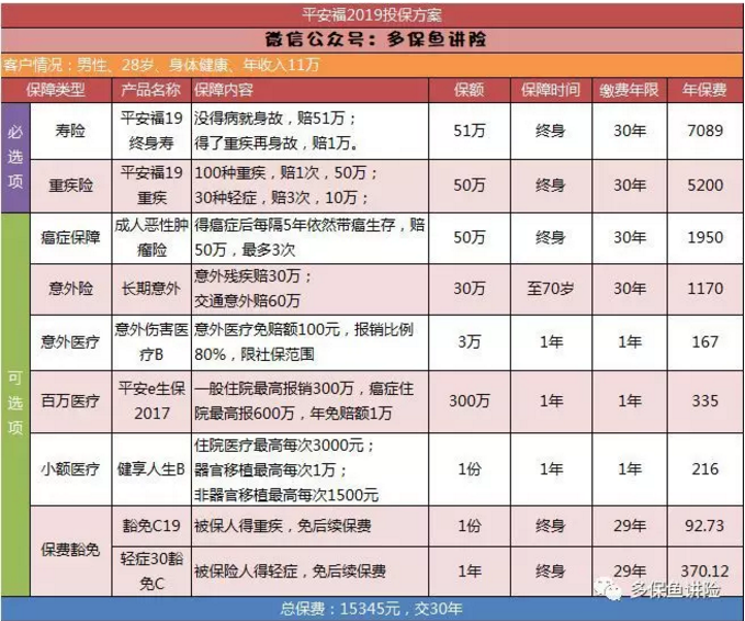 平安保險重疾險中哪一款更好？