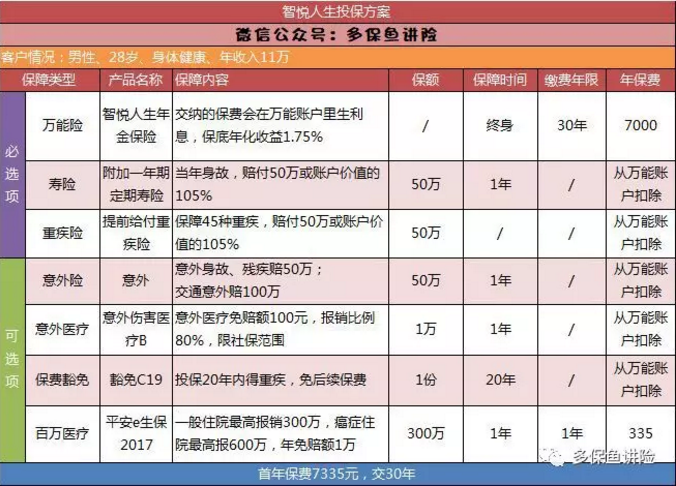 平安保險重疾險中哪一款更好？