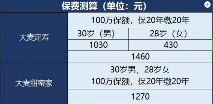 甜蜜家定期壽險(xiǎn)怎么樣？