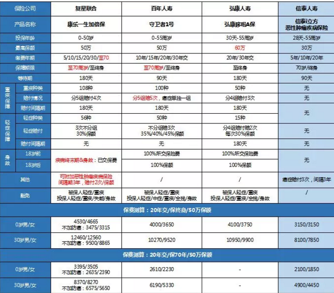 康樂一生加倍保，值得買嗎？