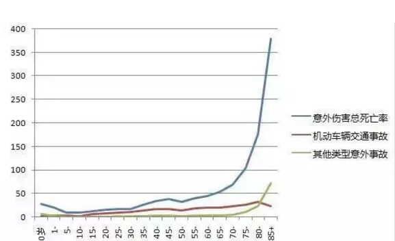 怎么給60歲的爸媽買保險(xiǎn)？