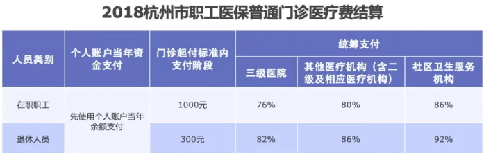 醫(yī)保報(bào)銷需要注意什么？
